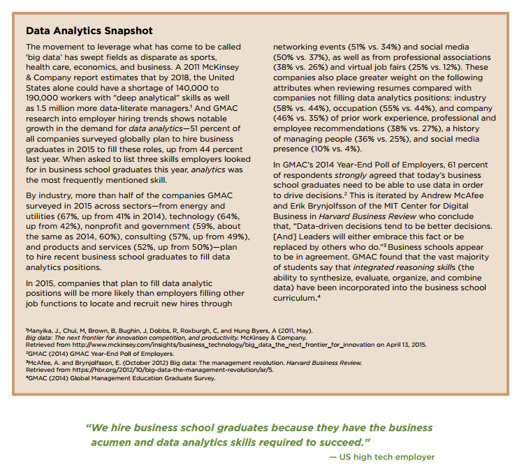 Data Analytics Snapshot