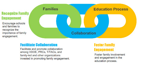 Family Engagement-1